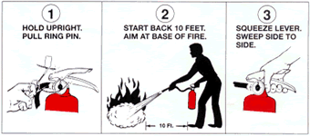 How to use a fire extinguisher diagram image